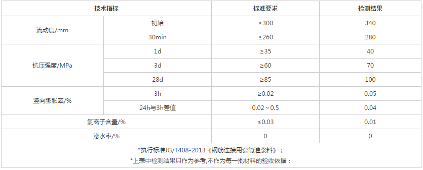 灌漿套筒技術指標