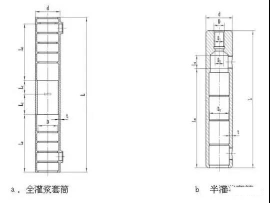 全灌漿套筒