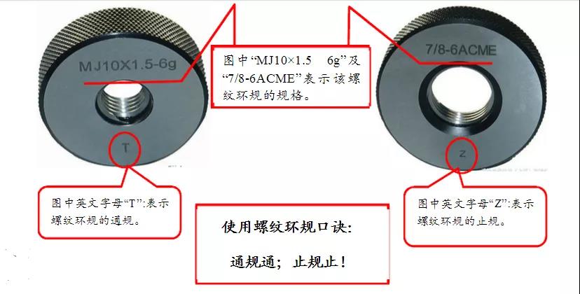 螺紋環規